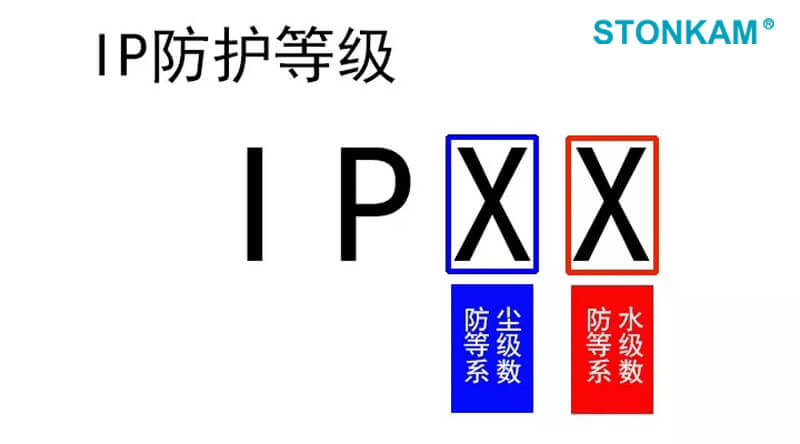 敏視帶你一起了解IP等級