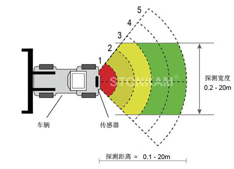 敏視可視探測雷達系統(tǒng)