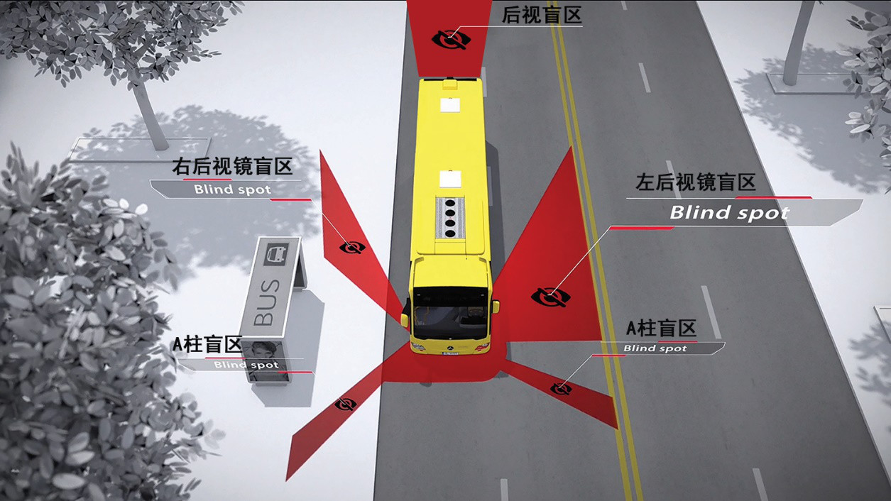 公交車盲點示意圖