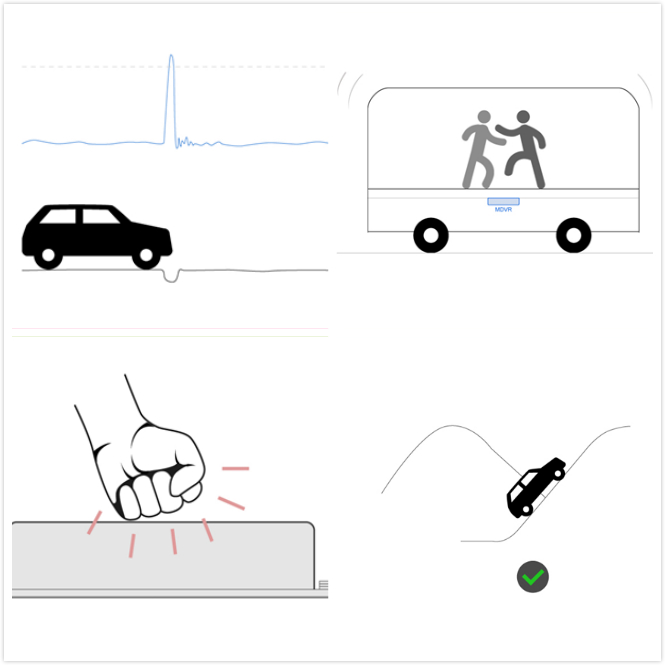 車輛識別事件需求