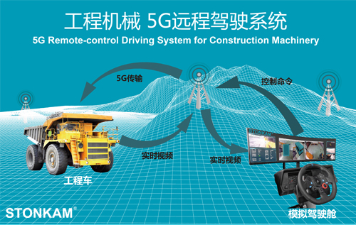 敏視工程機(jī)械5G遠(yuǎn)程駕駛系統(tǒng)