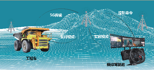 5G遠程駕駛系統(tǒng)