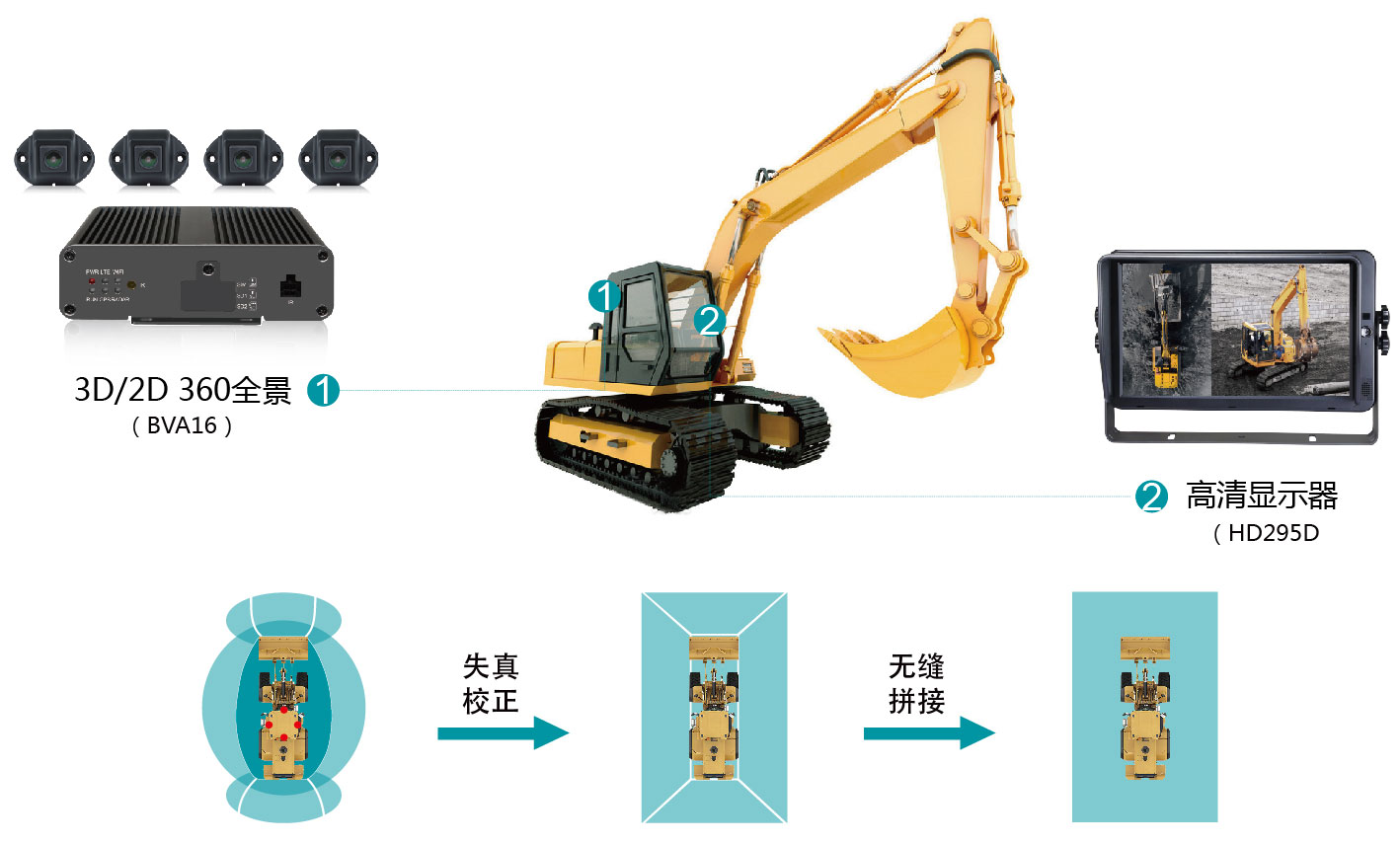 智能預警一體機