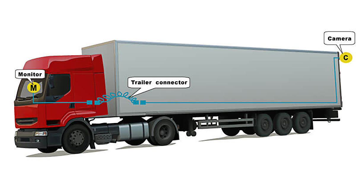 STONKAM 拖車接線器連接示意圖 STONKAM 拖車接線器連接示意圖