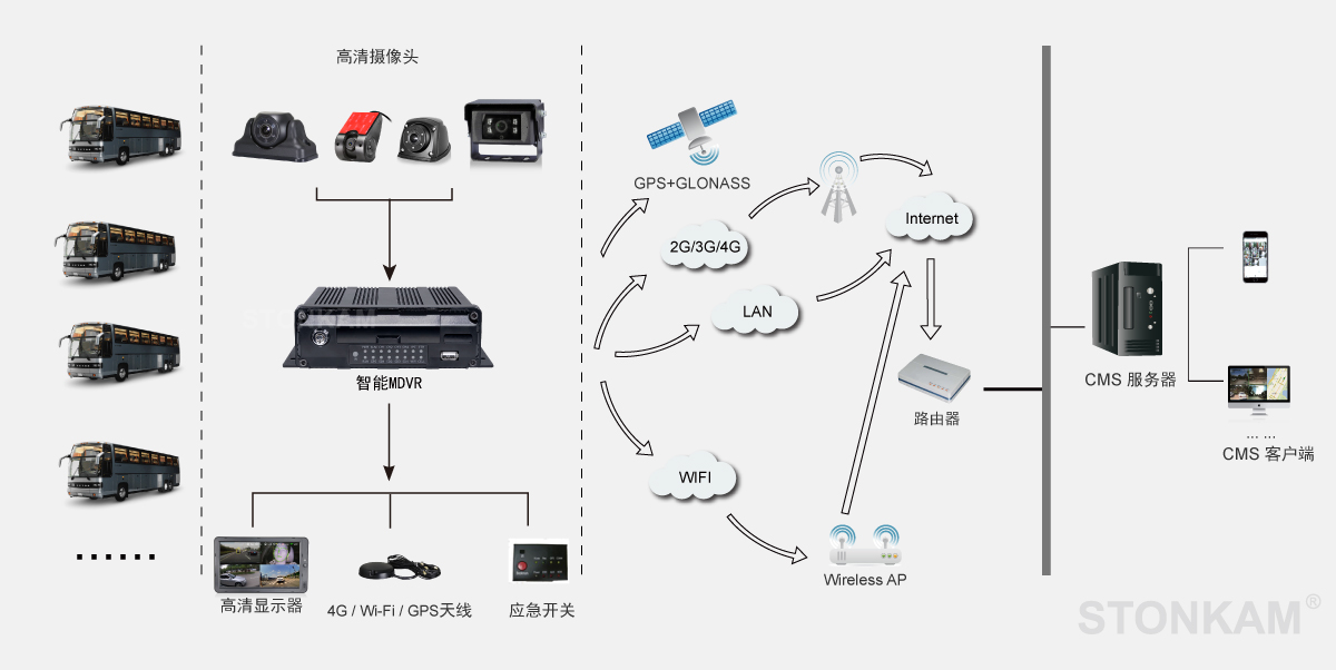 四路車載SD卡錄像機(jī)