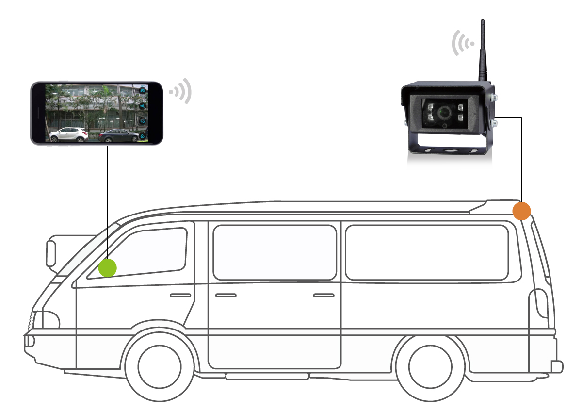 高清WIFI車載后視攝像頭