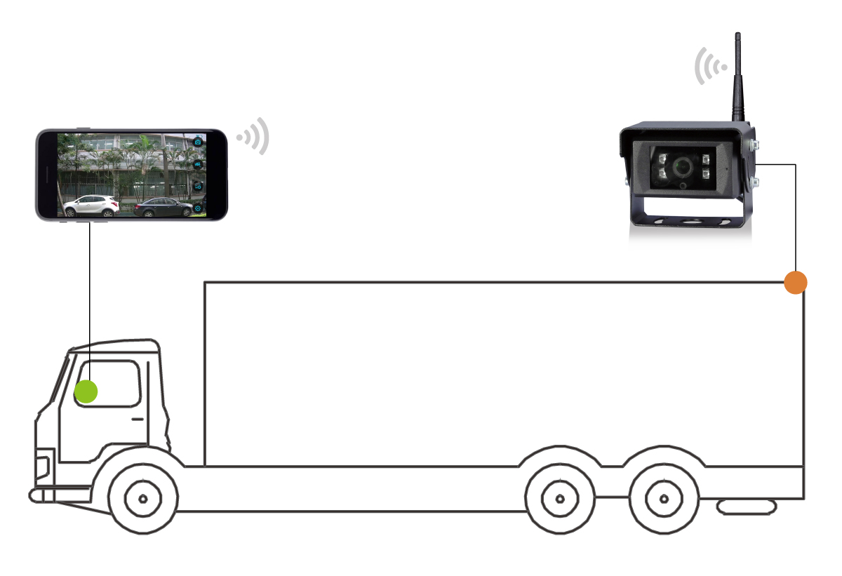 WIFI車載后視