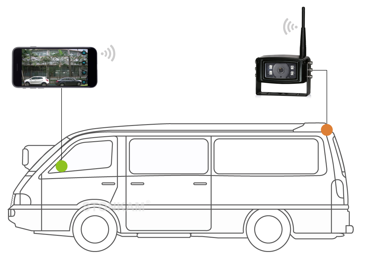 WIFI車載后視