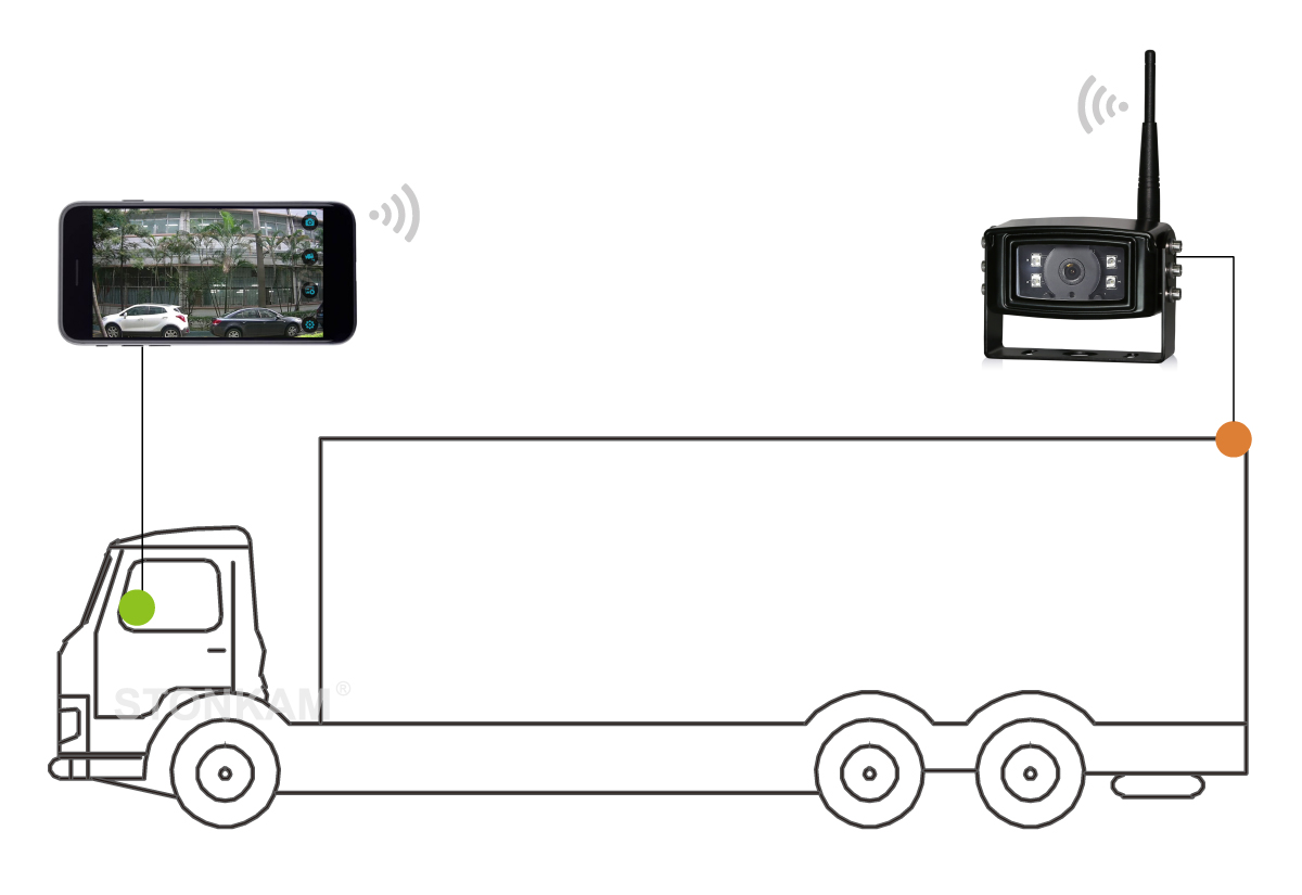 1080P高清WIFI車載后視攝像頭