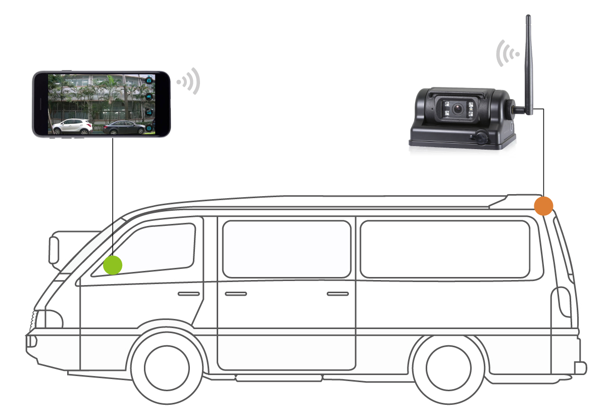 車載wifi監(jiān)控攝像頭