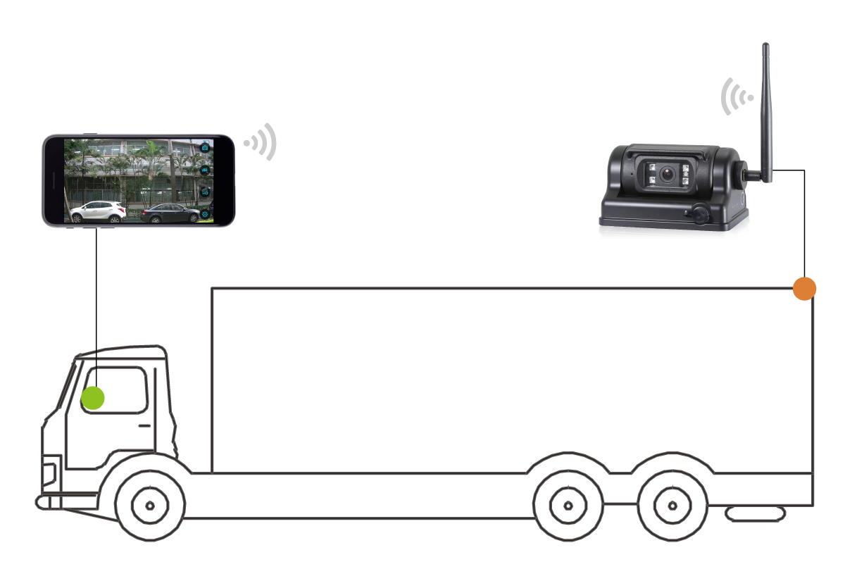 貨車wifi無線監(jiān)控攝像頭