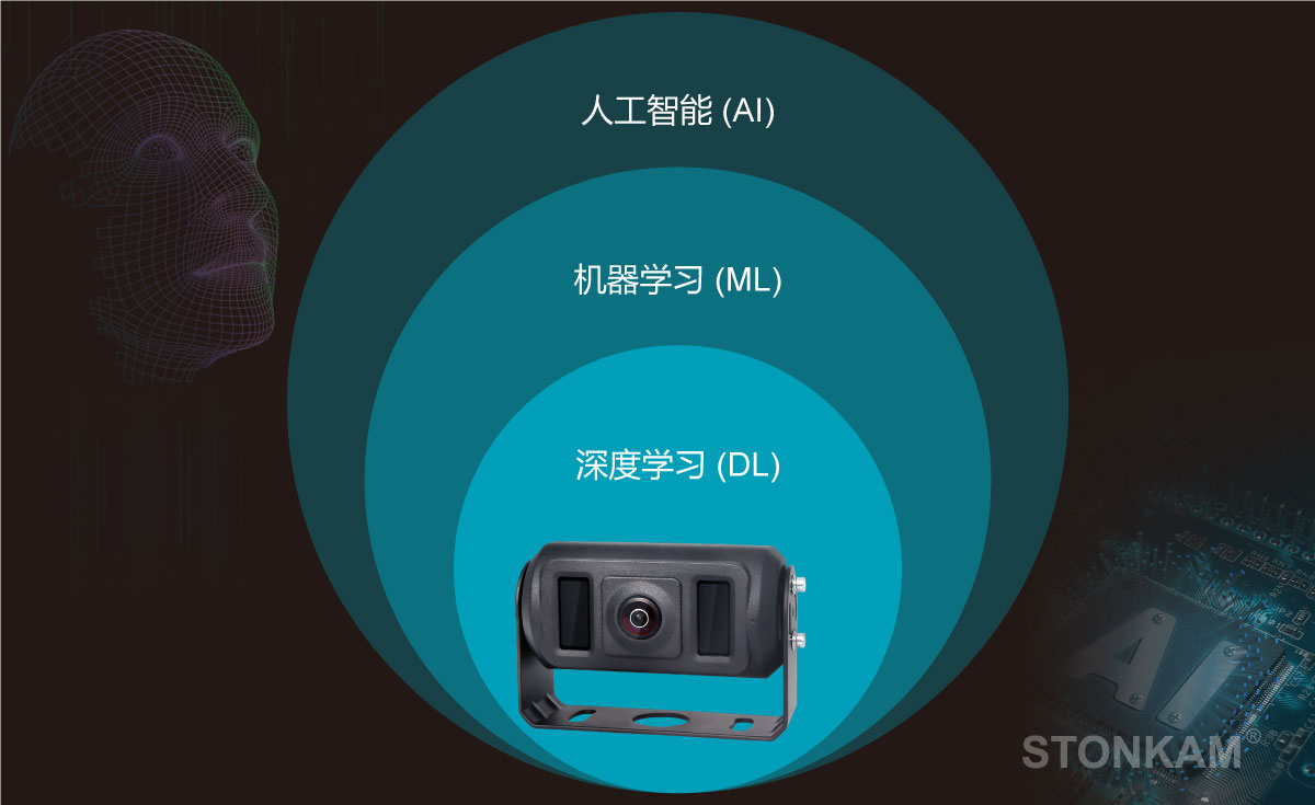 行人識(shí)別系統(tǒng)