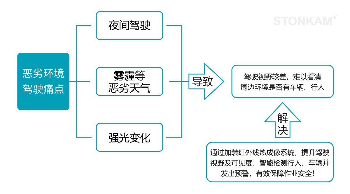 紅外防水?dāng)z像頭
