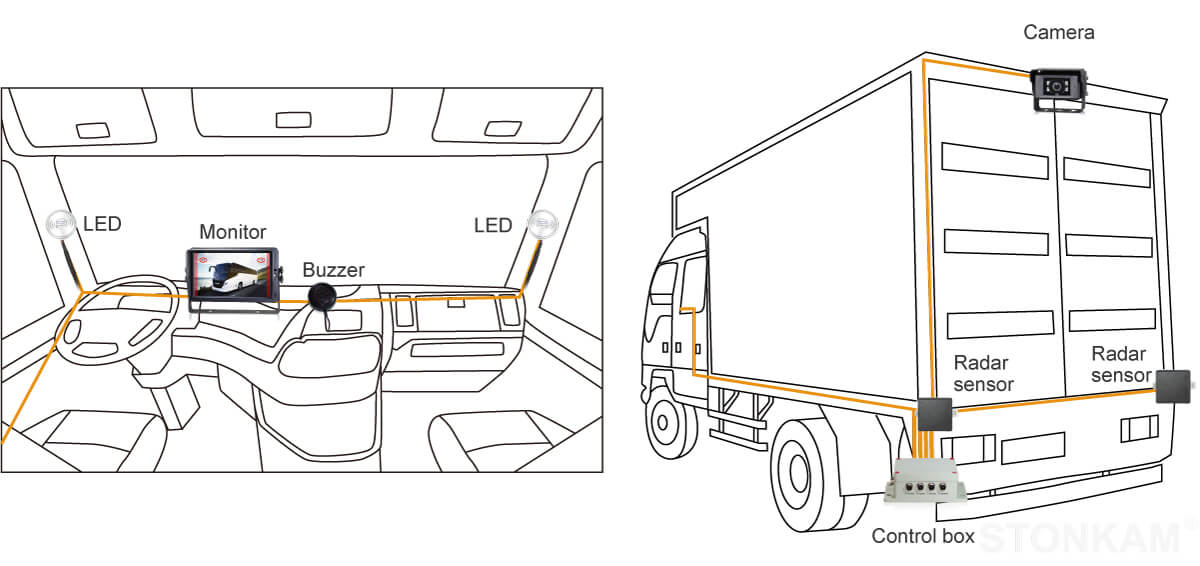 車用雷達(dá)