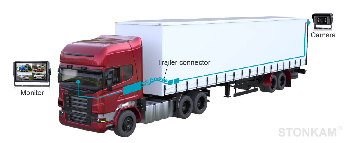STONKAM 拖車連接器連接示意圖