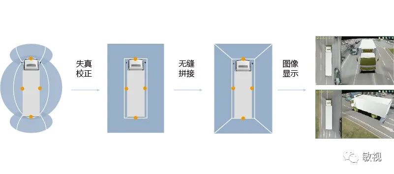 360全景駕駛系統(tǒng)