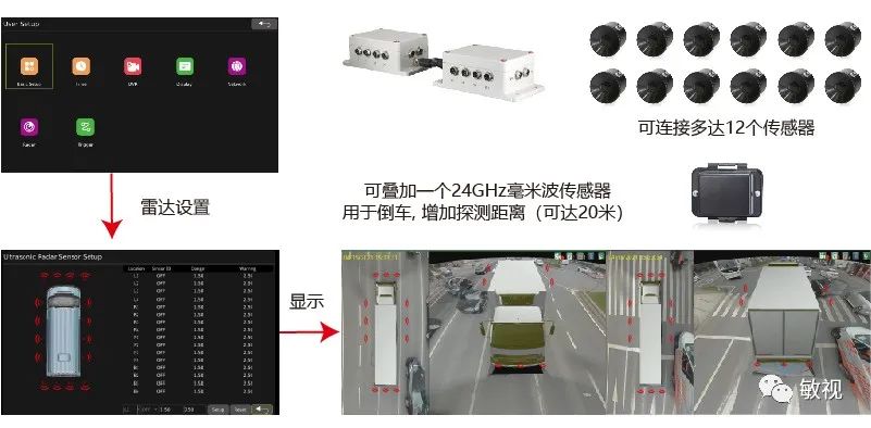 360全景駕駛系統(tǒng)外接雷達