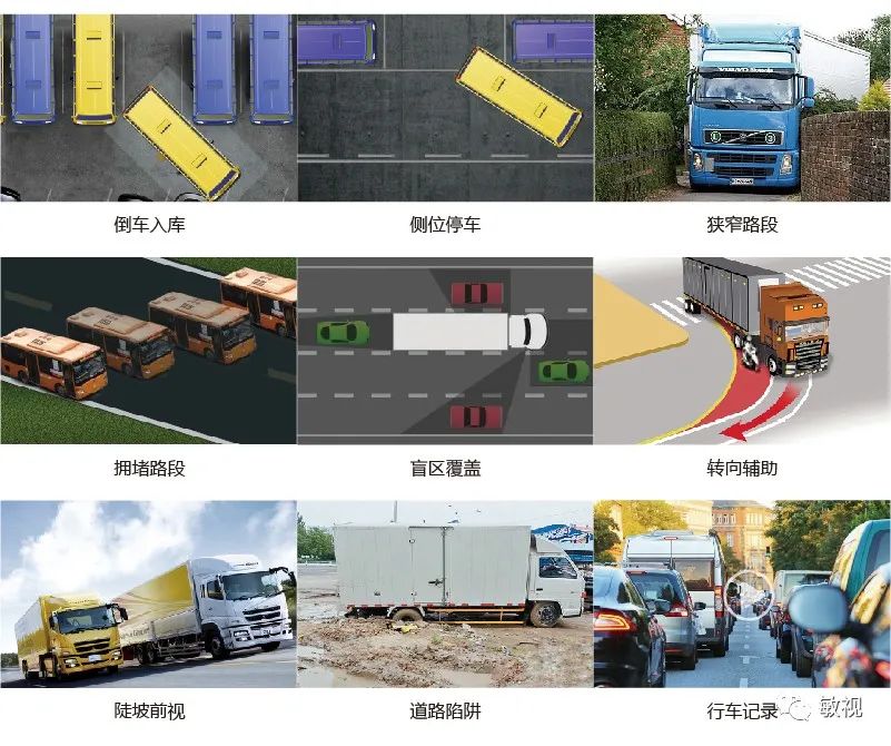 360全景駕駛系統(tǒng)應用廣泛