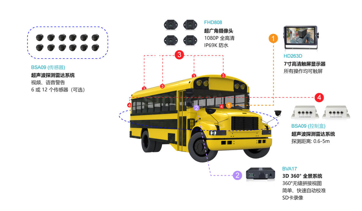 校車(chē)360全景