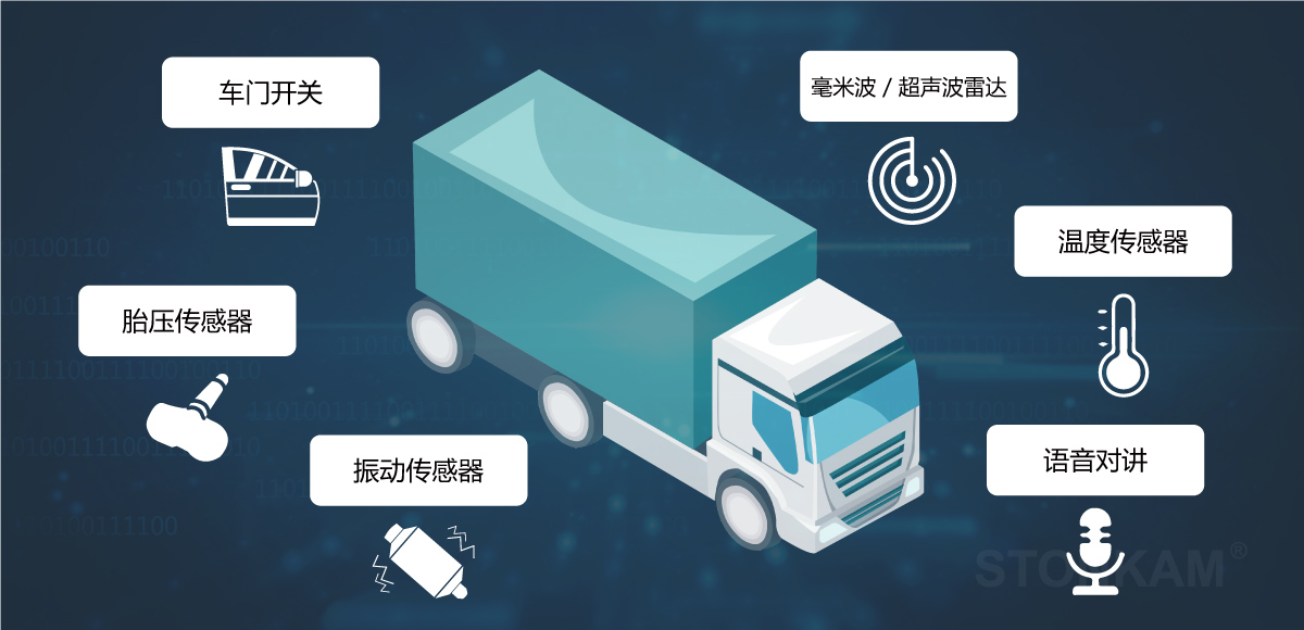 四路車載錄像機