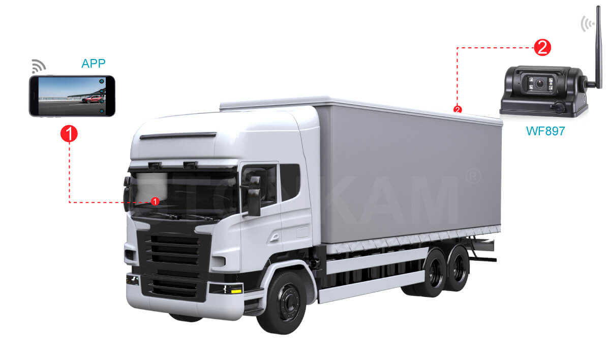 貨車wifi無線監(jiān)控?cái)z像頭