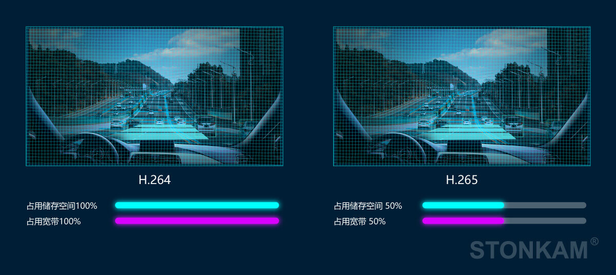 車載夜視攝像頭