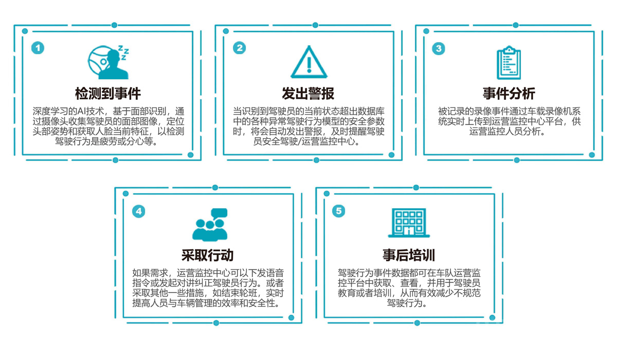 疲勞檢測系統(tǒng)