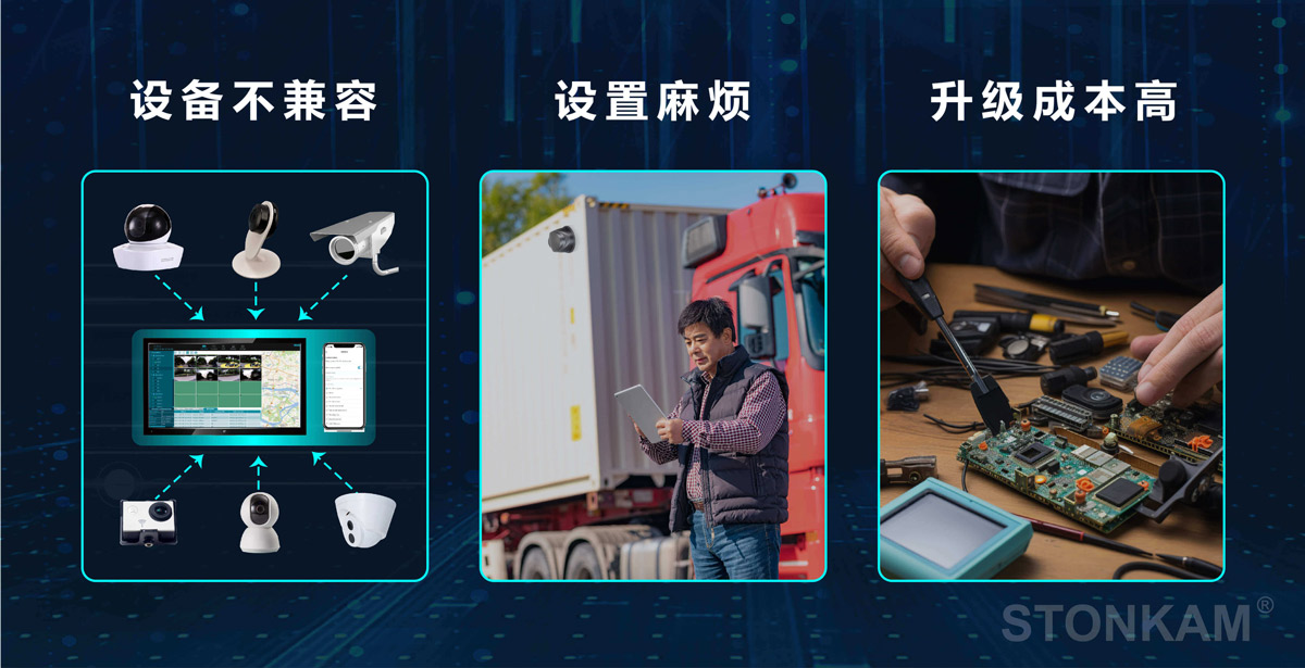 車用攝像頭