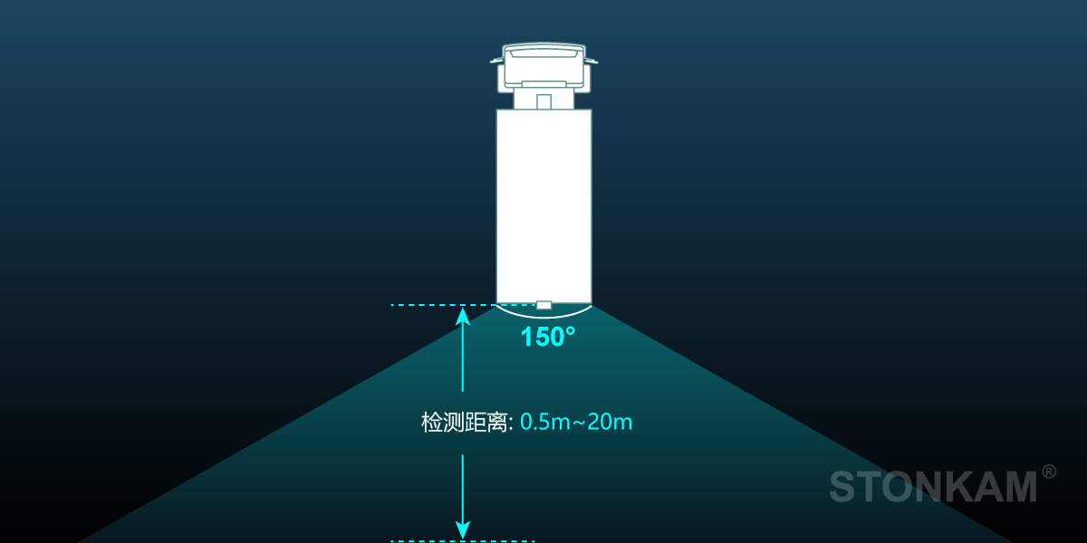 行人檢測(cè)攝像頭