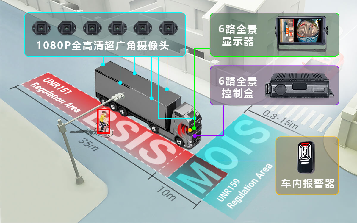 敏視智能360全景環(huán)視系統(tǒng)