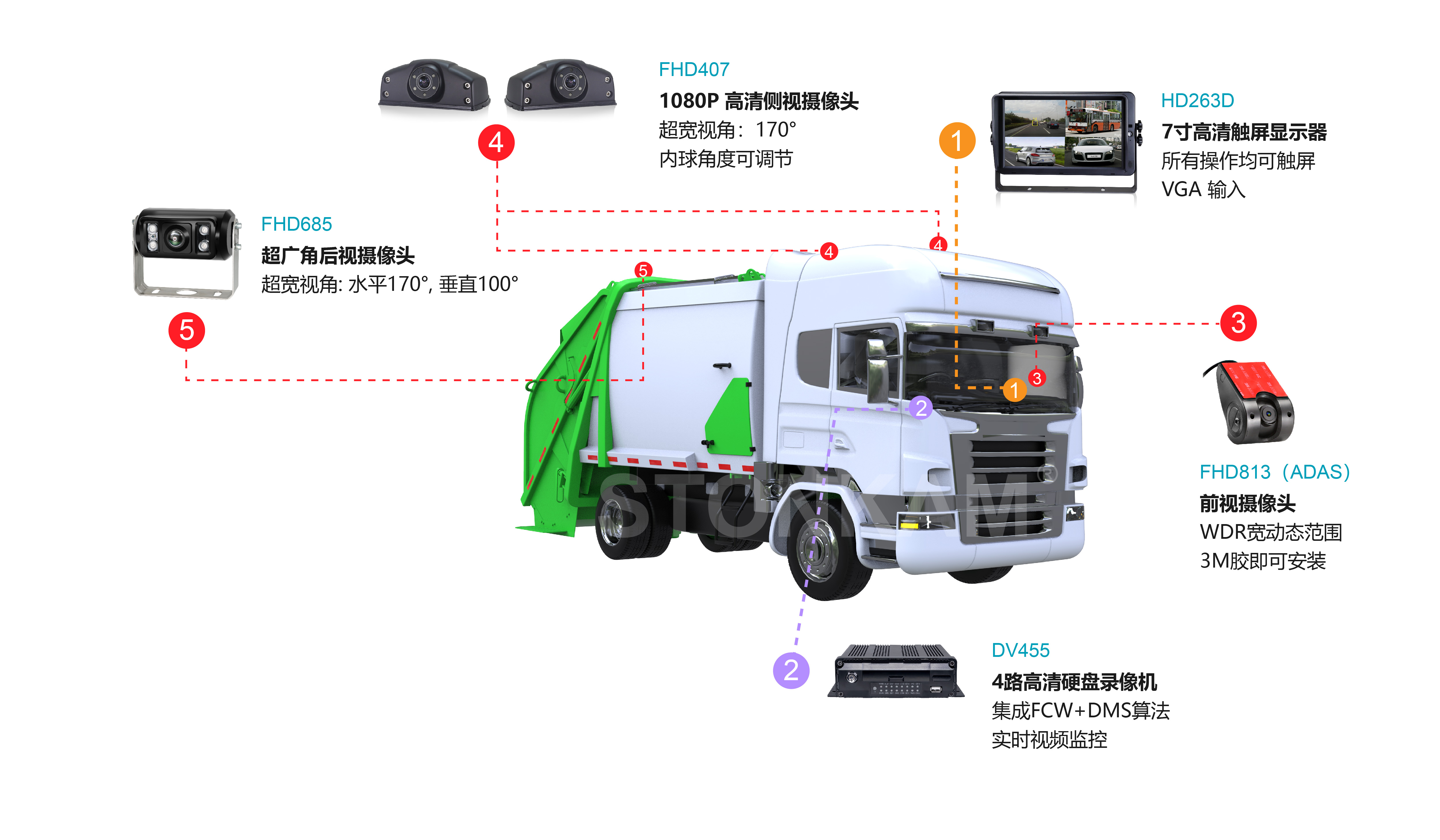 智能車載錄像機一體機系統(tǒng)