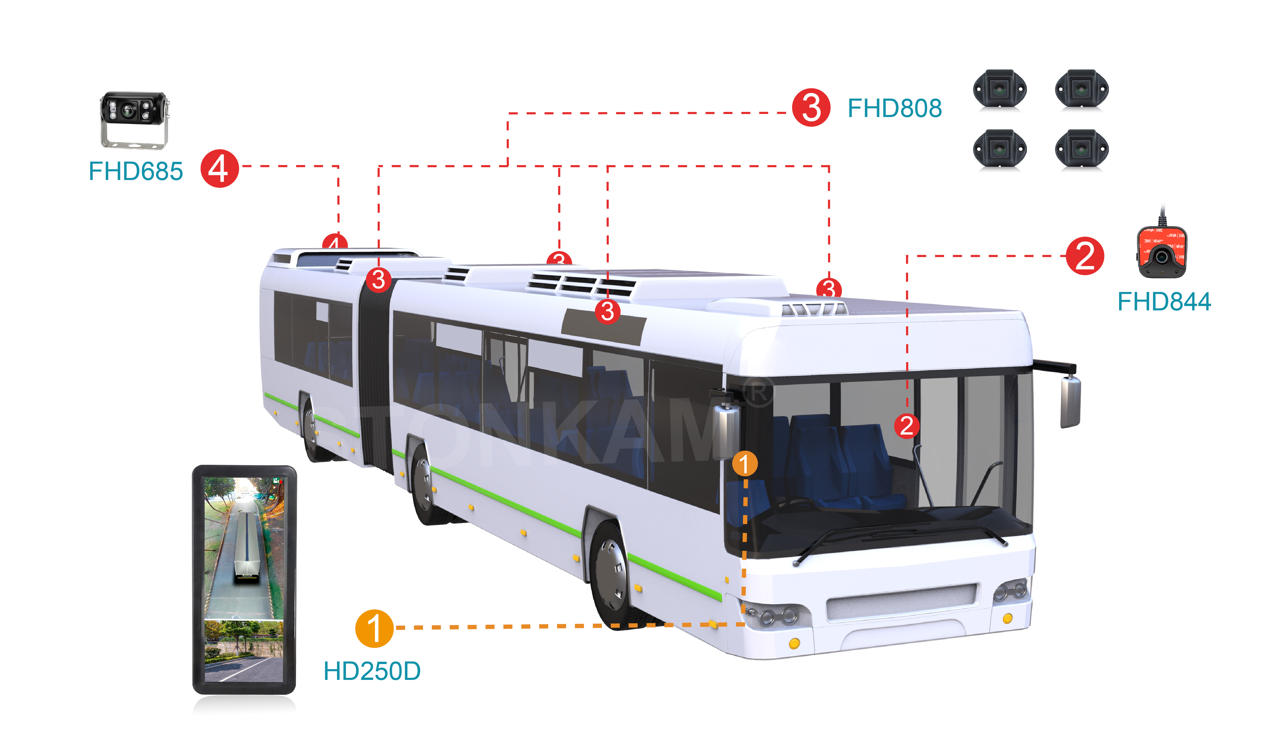 大車電子后視鏡