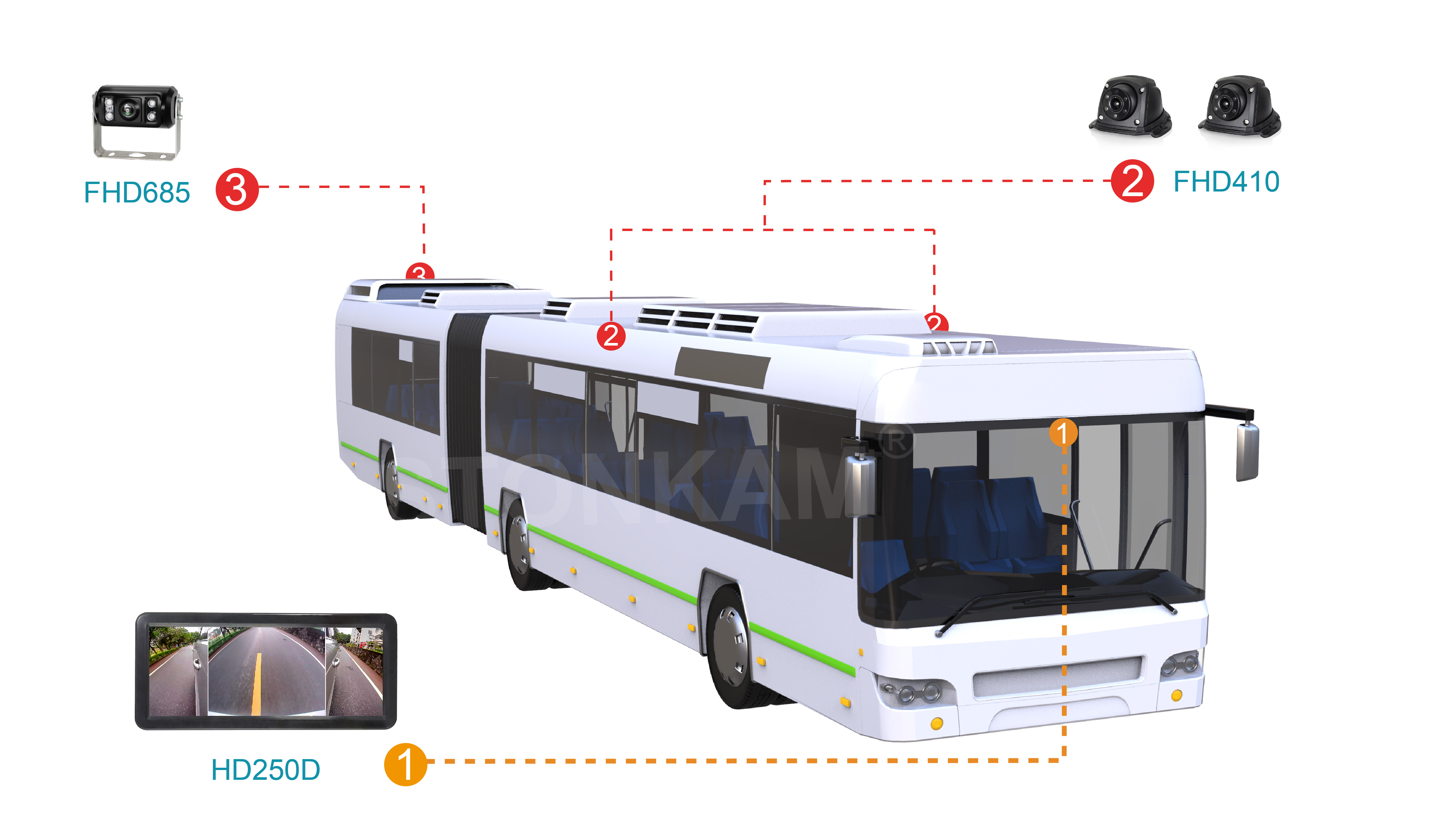 大車(chē)電子后視鏡