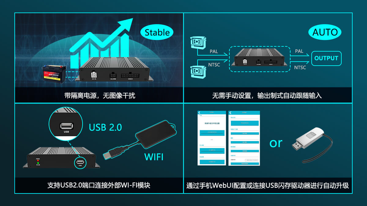 兩路AI BOX